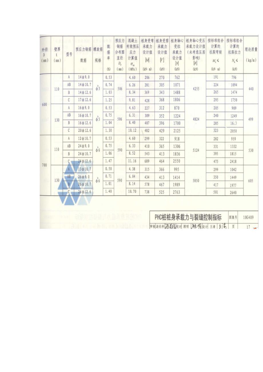 预应力混凝土管桩图集10G409_第4页