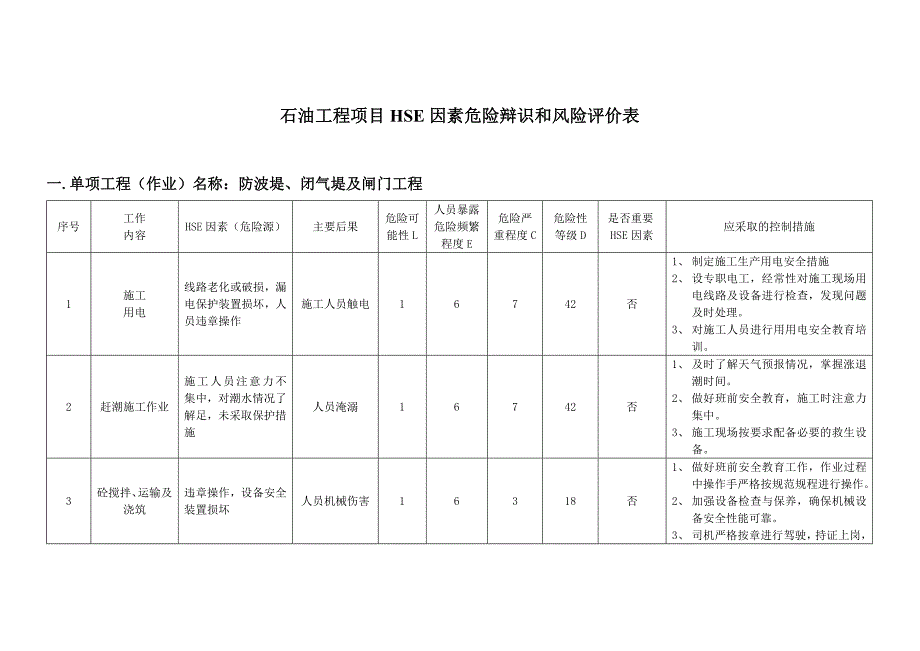 石油工程项目HSE因素危险辩识和风险评价表_第1页