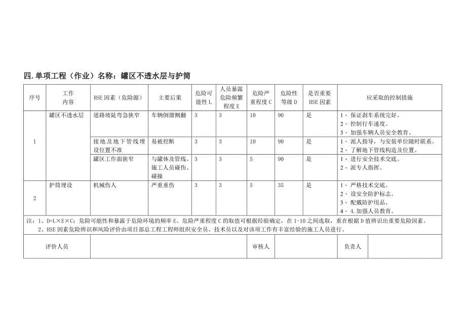 石油工程项目HSE因素危险辩识和风险评价表_第5页