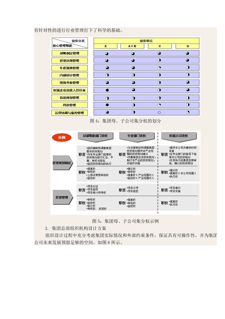 重构集团管理模式、创建高效组织_第4页