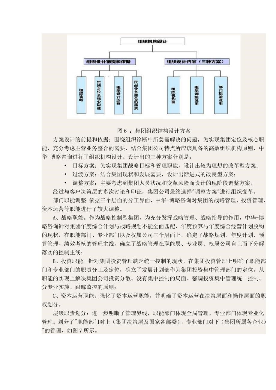 重构集团管理模式、创建高效组织_第5页