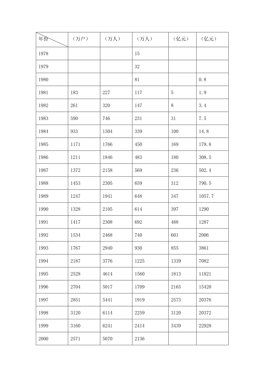 当前我国劳资关系的现状及对构建和谐劳资关系的思考_第2页