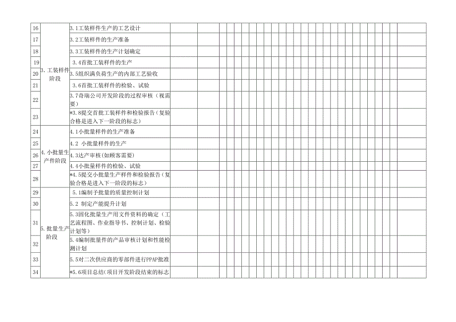 供应商质量活动(apqp)计划模板_第2页