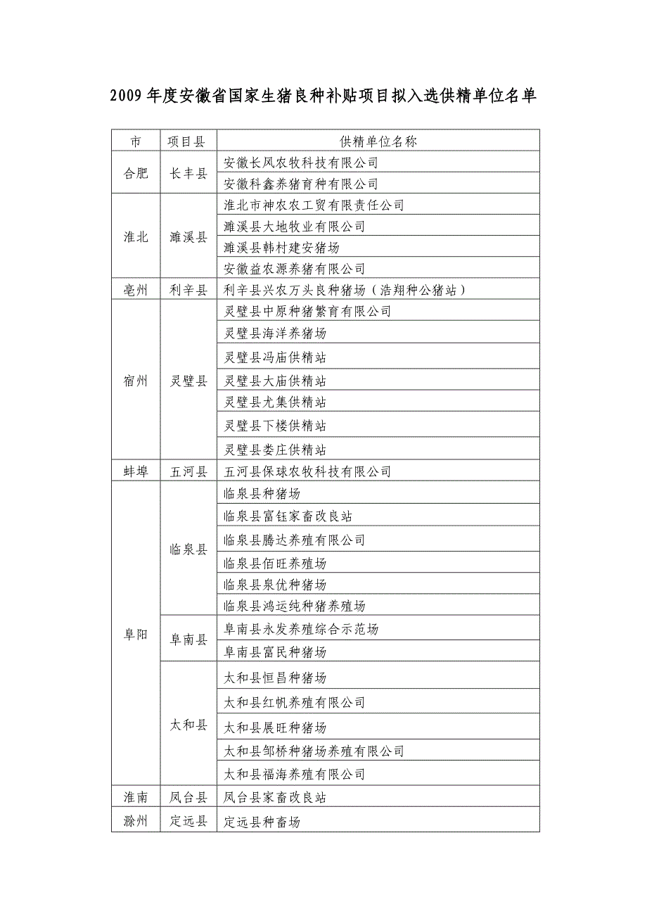 2009年度安徽省国家生猪良种补贴项目_第2页