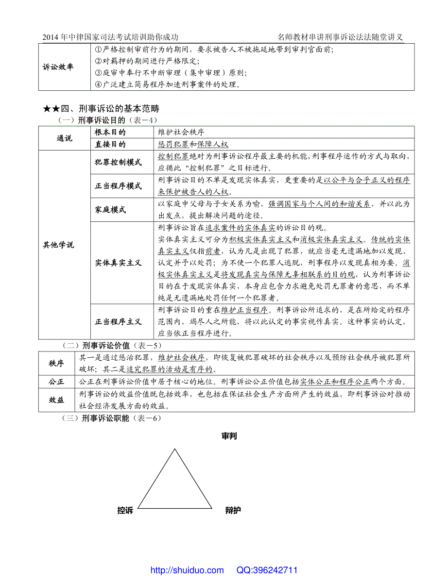 【讲义】2014中律系统强化班杨雄刑诉_讲义_第4页