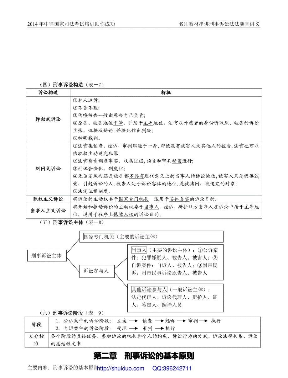 【讲义】2014中律系统强化班杨雄刑诉_讲义_第5页