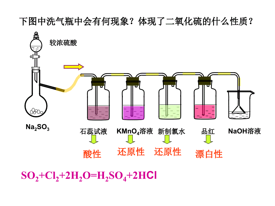 硫的转化----浓硫酸、酸雨_第2页
