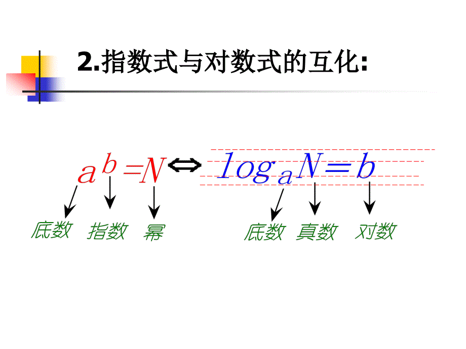 对数的概念11_第4页