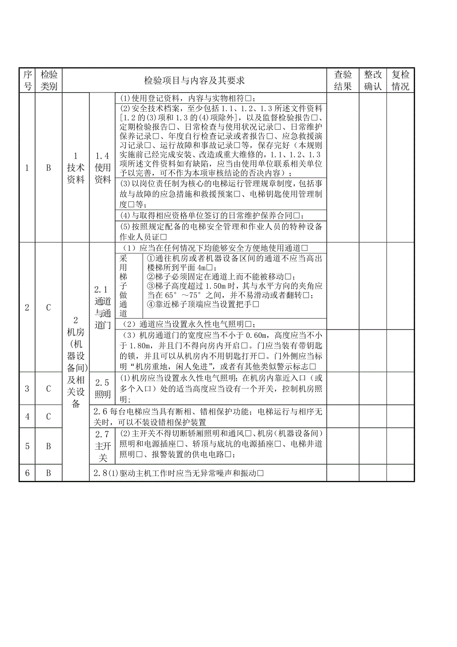 电梯定期检验原始记录_第4页