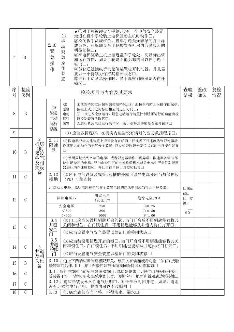 电梯定期检验原始记录_第5页