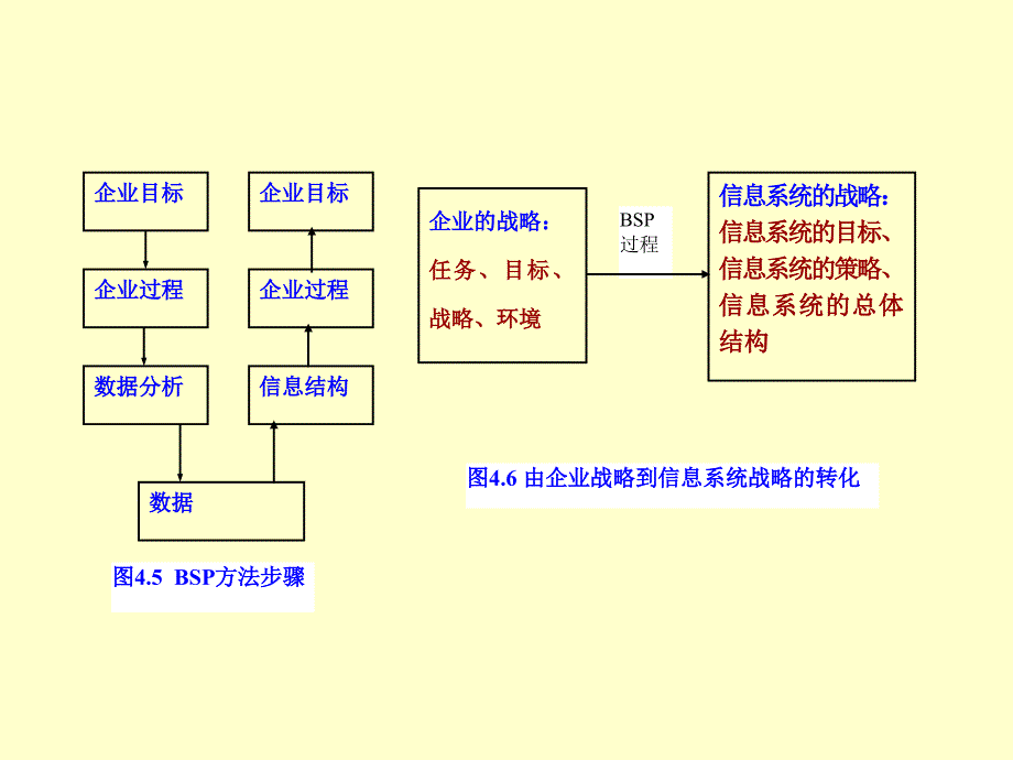 企业规划法uc矩阵举例_第3页