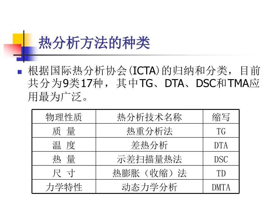 材料研究与测试方法--热分析_第5页