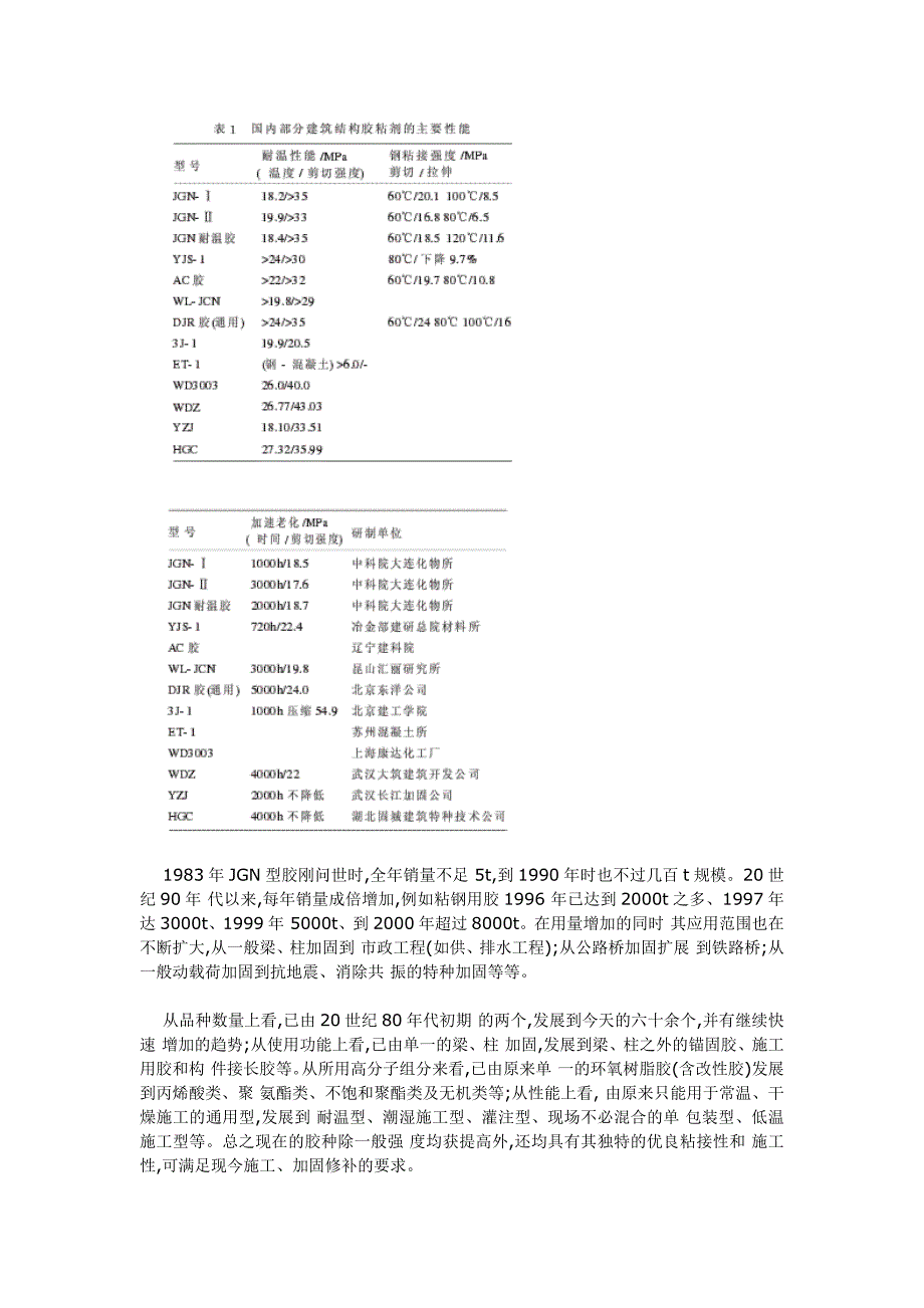 建筑结构胶黏剂技术及发展趋势_第3页