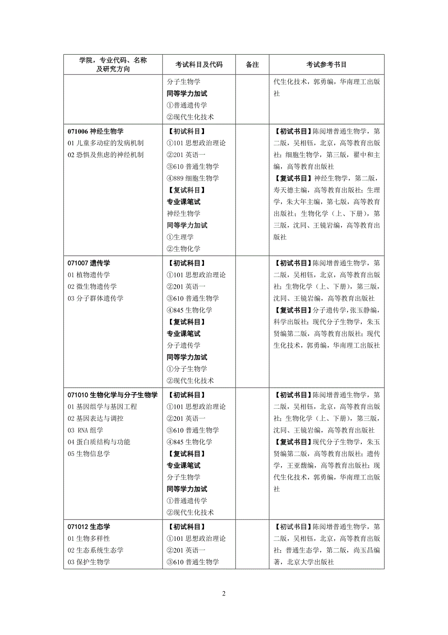 南昌大学 生命科学与食品工程学院招生计划_第2页