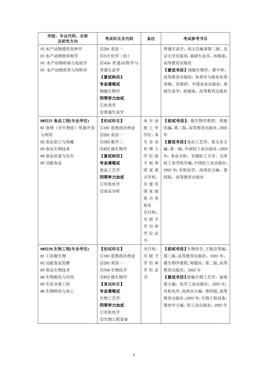 南昌大学 生命科学与食品工程学院招生计划_第5页