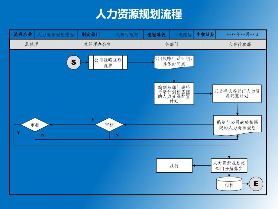 HR人力资源六大模块流程图美化版_第4页