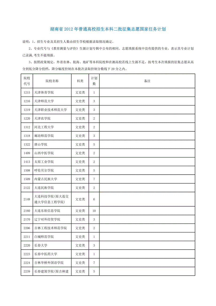 湖南省2012年普通高校招生本科二批征集志愿国家任务计划_第1页