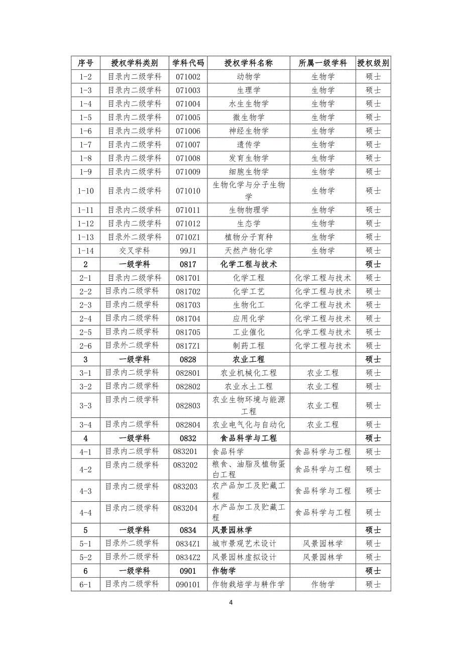 青岛农业大学学位与研究生教育质量报告(2015年)_第5页