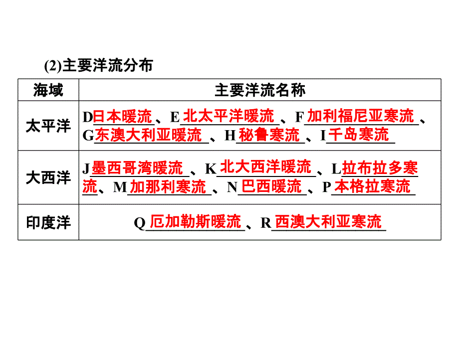 2013届高考地理总复习(第1轮)人教版课件：必修1 第3章 第2节大规模的海水运动_第3页