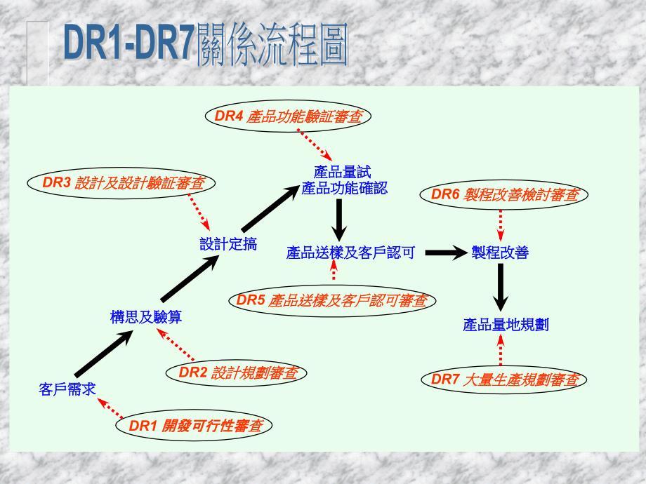 產品制造流程_第4页