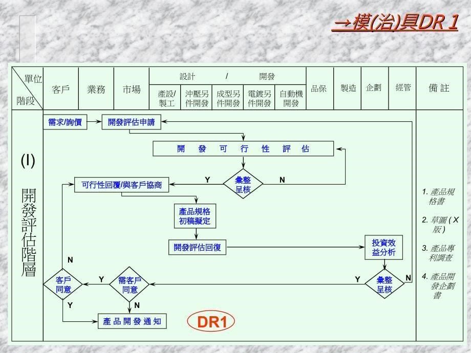 產品制造流程_第5页