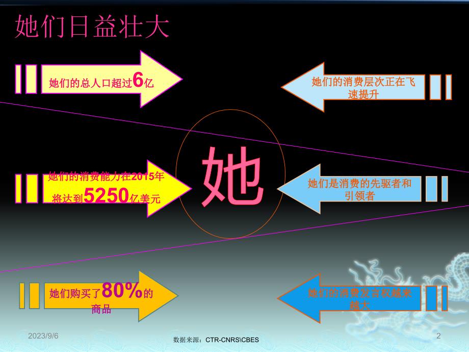 女性消费特点及分类_第2页