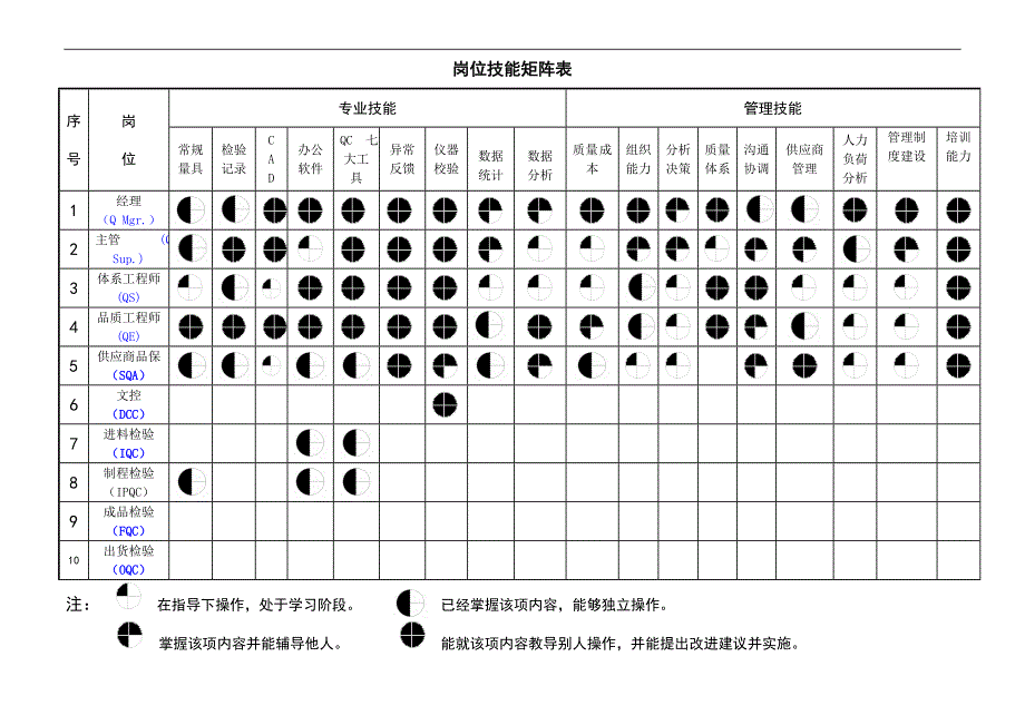 人员技能与素质矩阵表_第1页