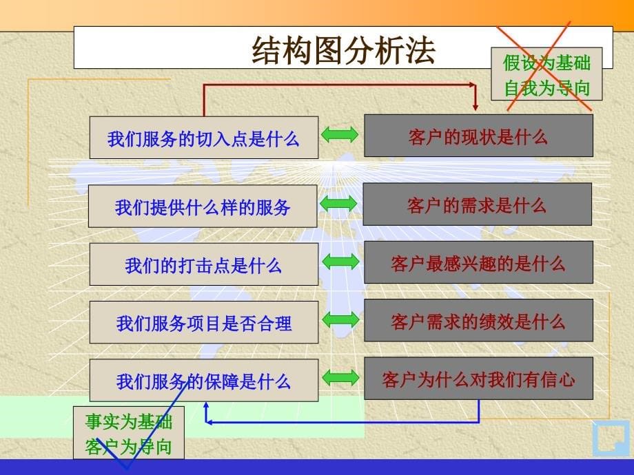 【】管理咨询顾问常用的方法和工具_第5页