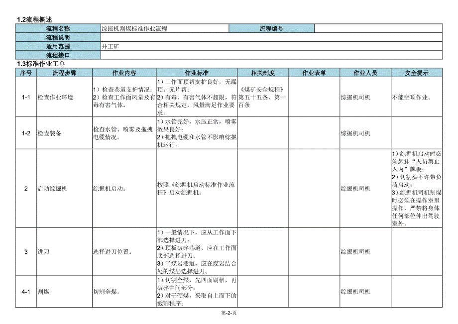 综掘机割煤标准作业流程_第2页