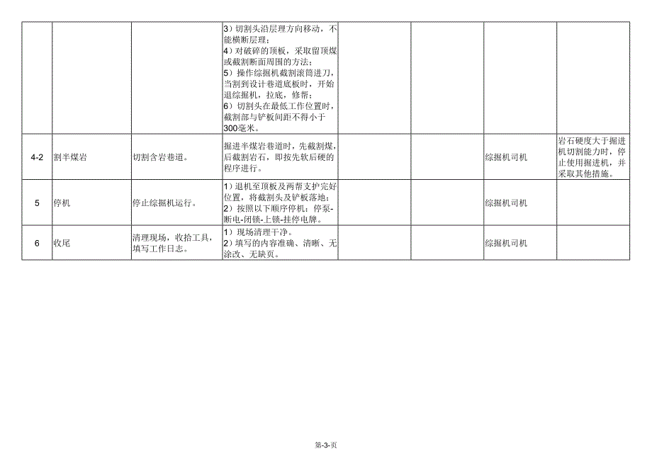 综掘机割煤标准作业流程_第3页