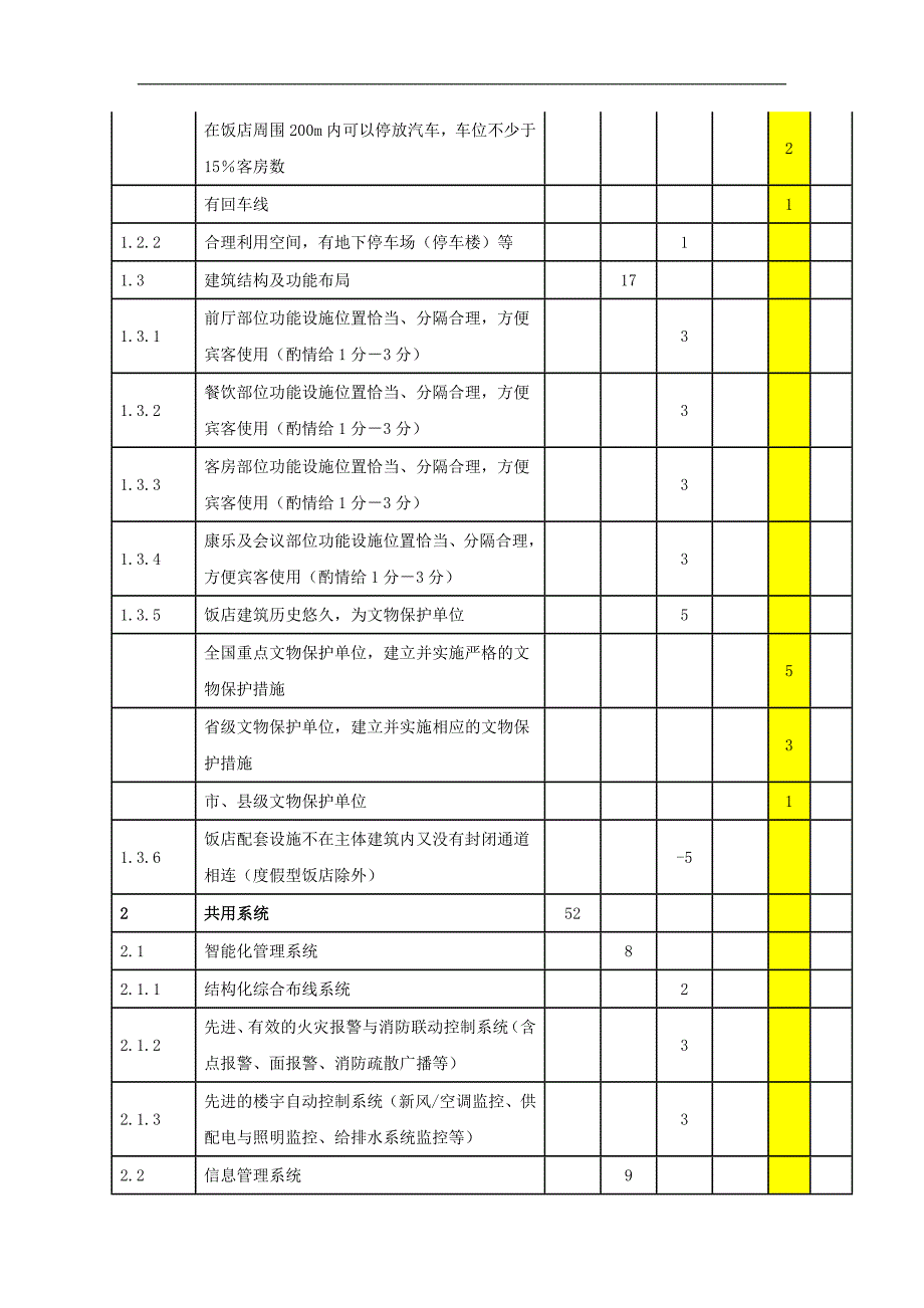 《饭店星级的划分与评定》设施设备评分表(30p)_第2页