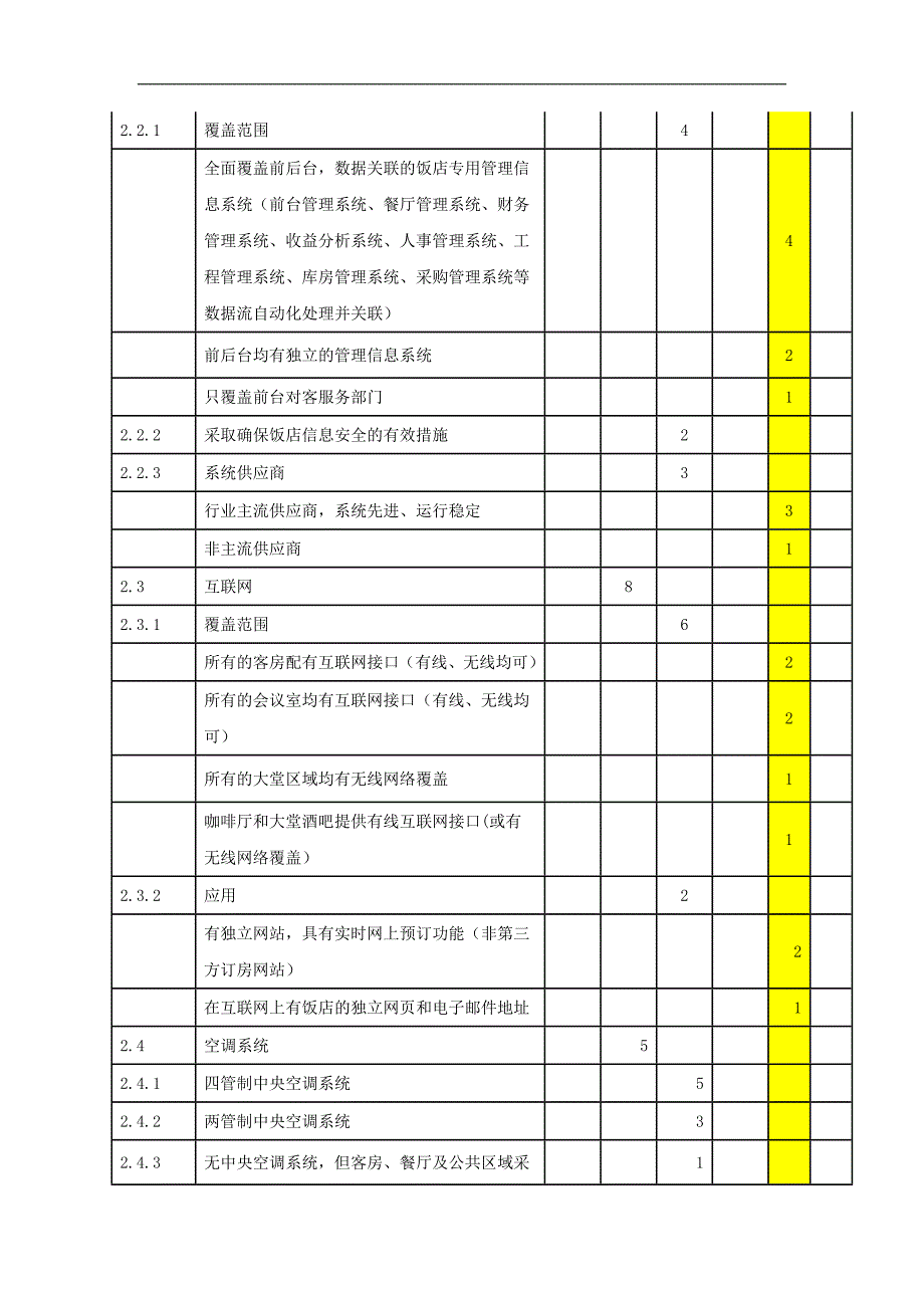 《饭店星级的划分与评定》设施设备评分表(30p)_第3页