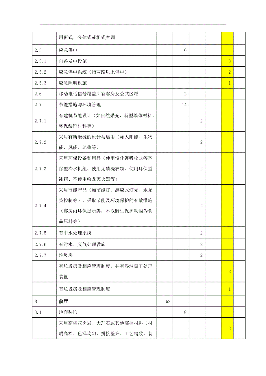 《饭店星级的划分与评定》设施设备评分表(30p)_第4页