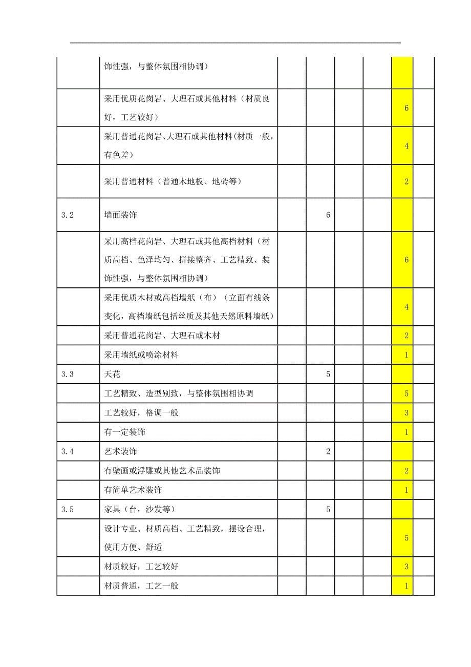 《饭店星级的划分与评定》设施设备评分表(30p)_第5页