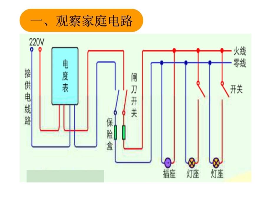 家庭安全用电2_第1页