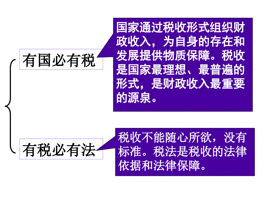 第八课财政与税收 8.2 《税收及其种类》_第3页