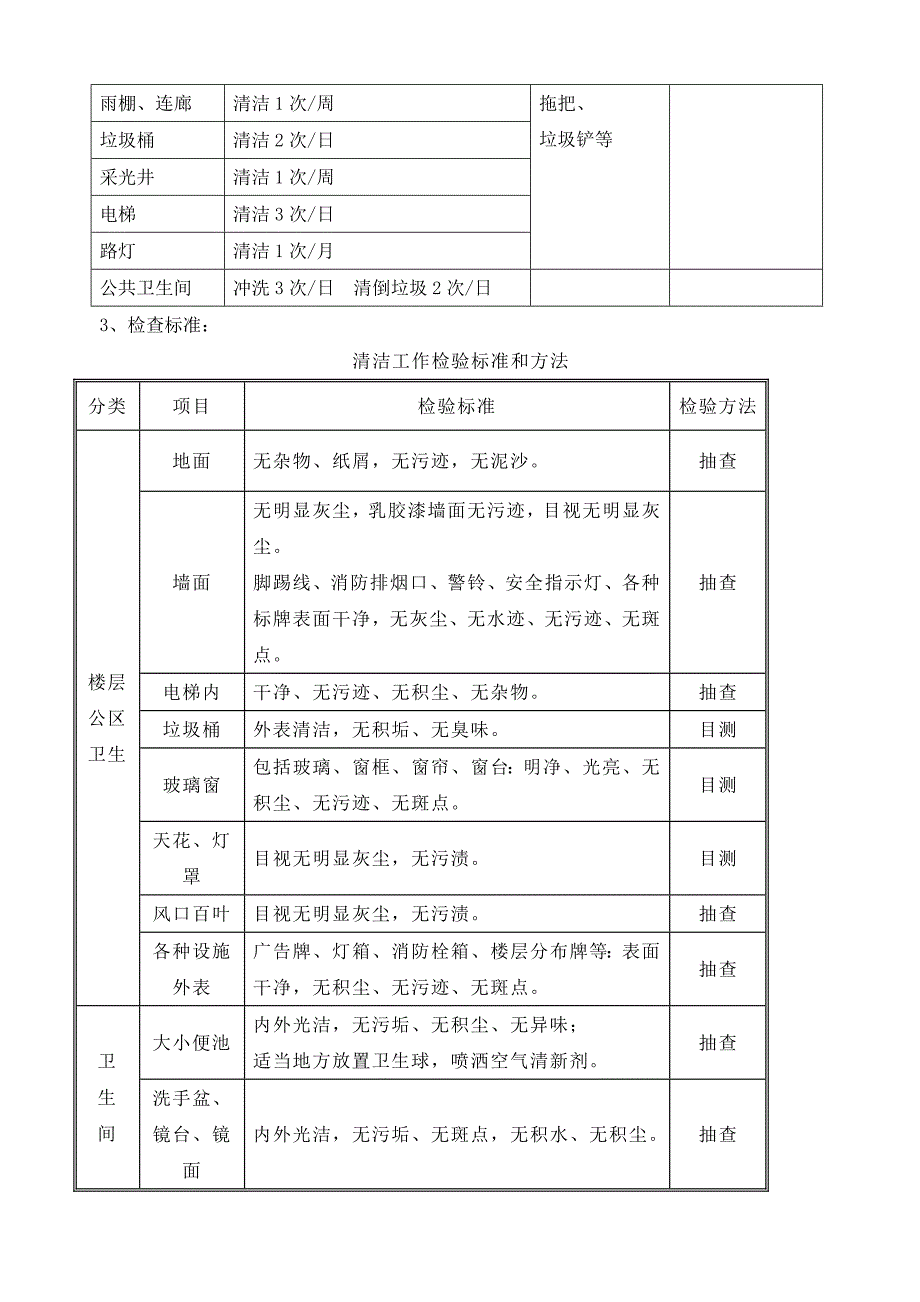 某小高层小区保洁管理_第2页