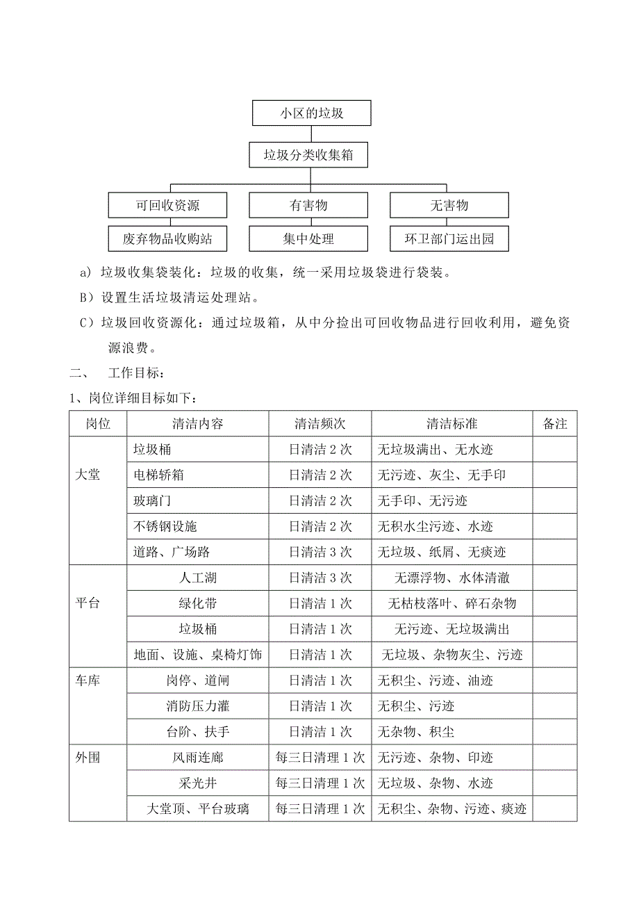 某小高层小区保洁管理_第4页