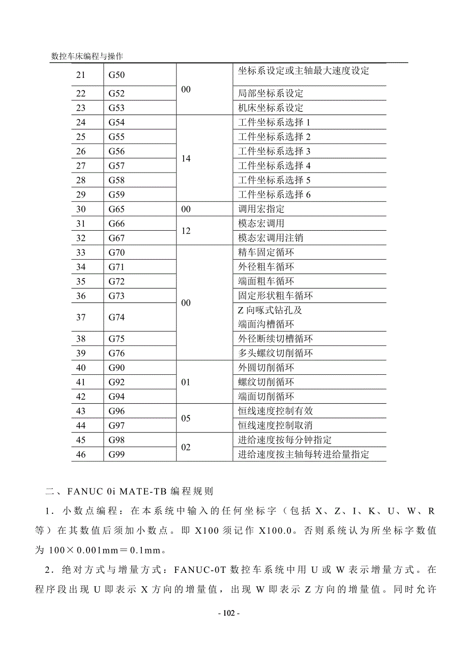 数控系统的编程与操作-fanuc 0i mate-tb_第2页