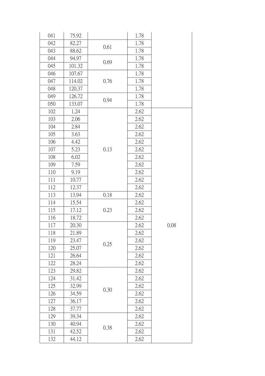 美国标准AS568 O形圈_第2页