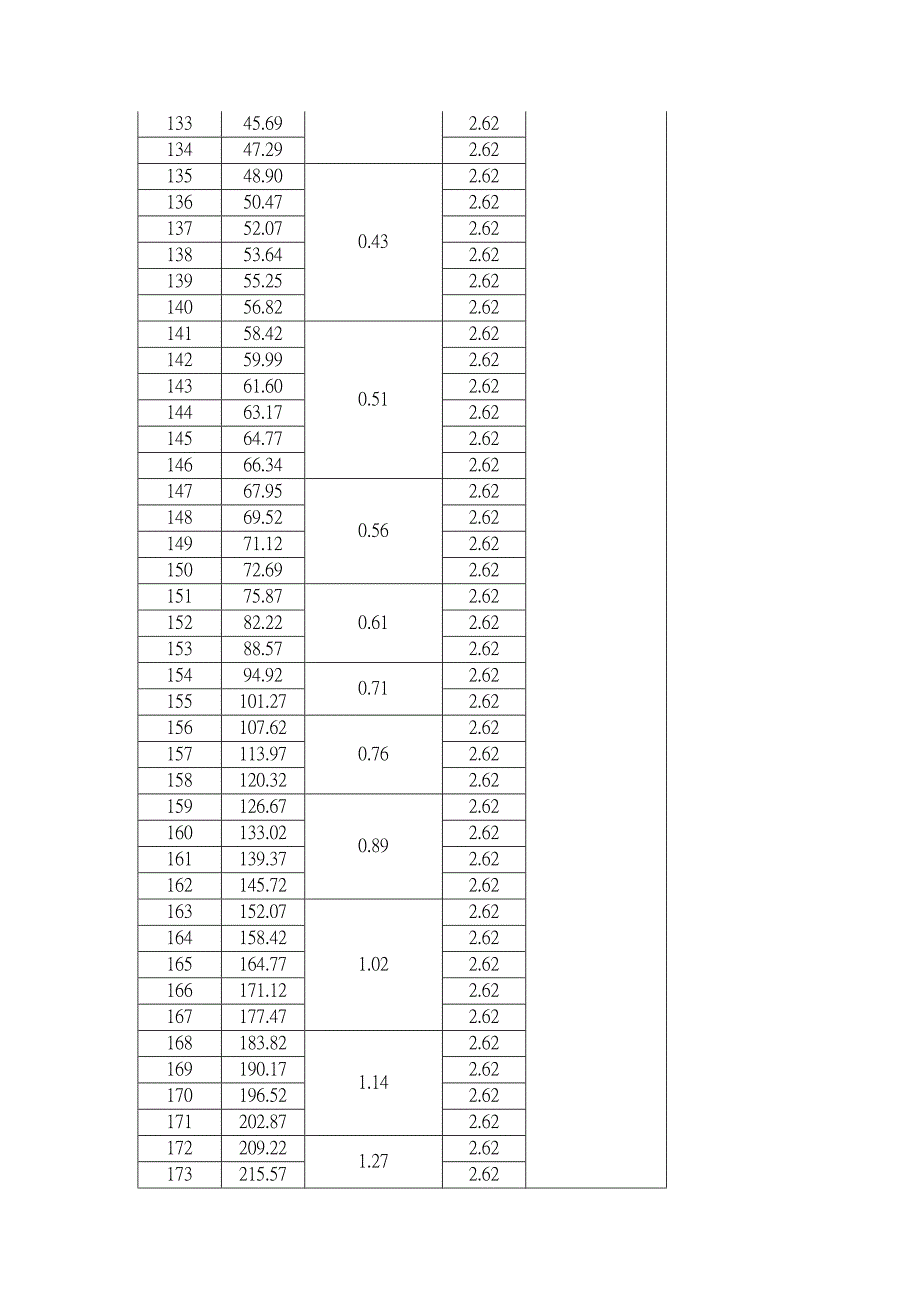 美国标准AS568 O形圈_第3页