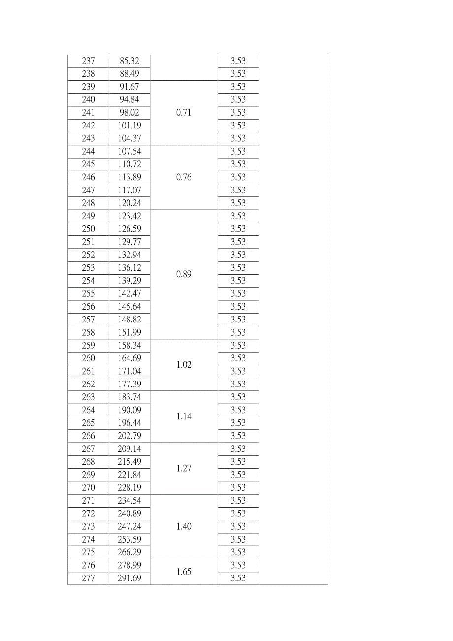 美国标准AS568 O形圈_第5页