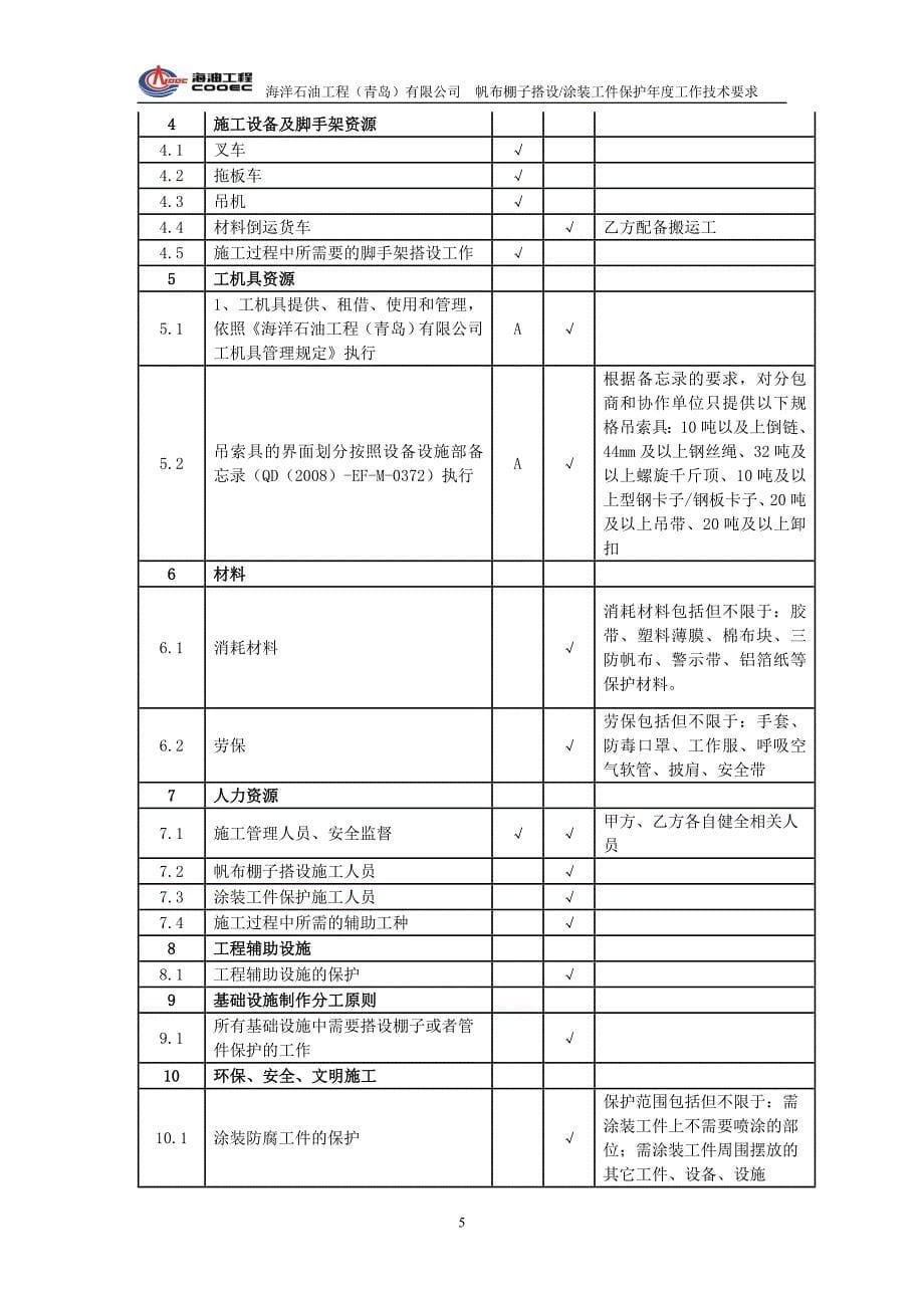 帆布棚子、涂装工件保护技术要求_第5页