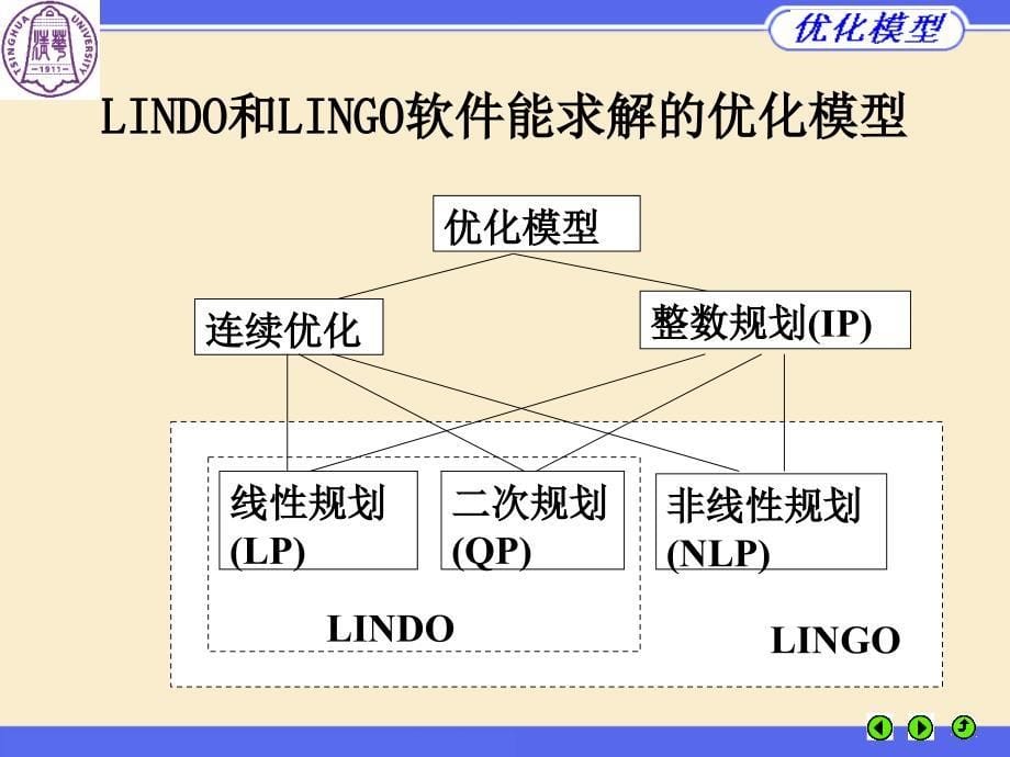 优化模型与LINDO LINGO优化软件教程 来自清华大学数学科学系_第5页