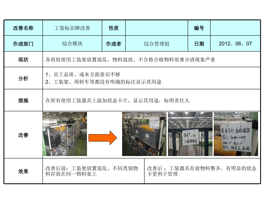 标杆线周改善汇报模板_第2页