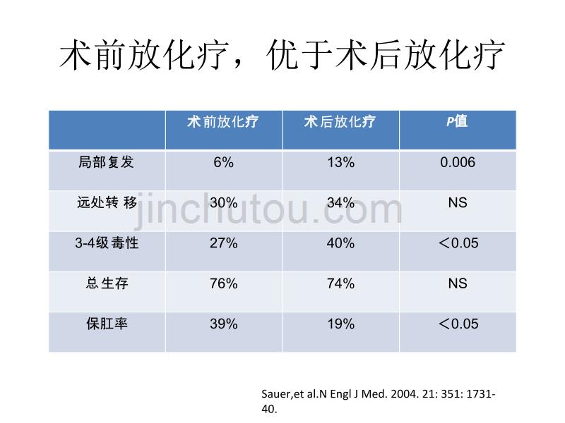 结直肠癌CSCO指南_第3页