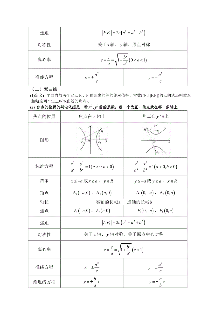 高中(文)数学选修1-1公式方法总结(考前宝典)_第2页