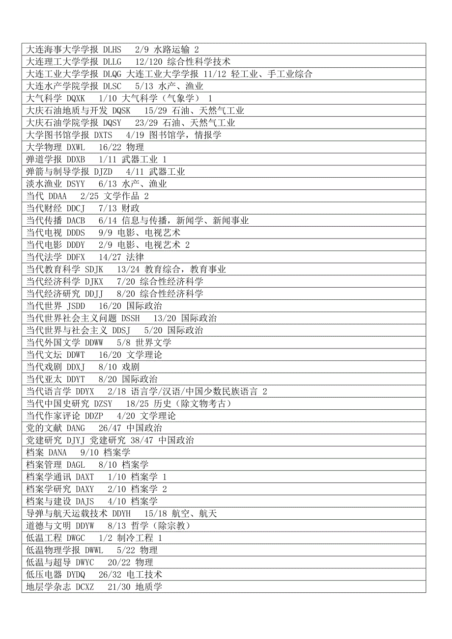 2008版中文核心期刊要目总览电子版_第4页