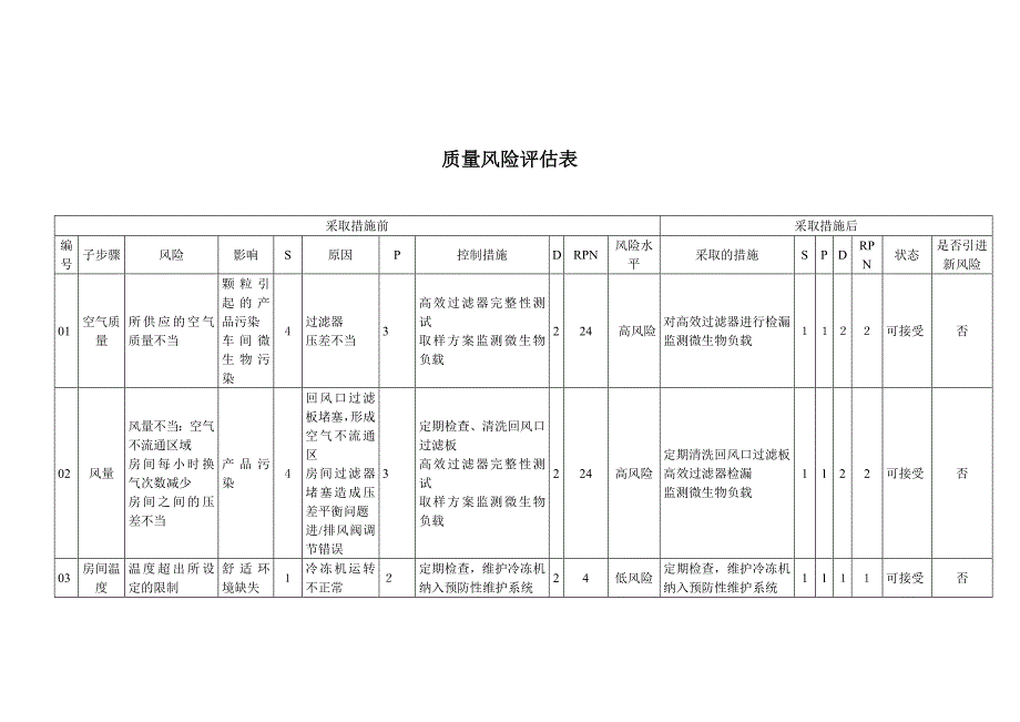 质量风险管理评估分析表_第2页