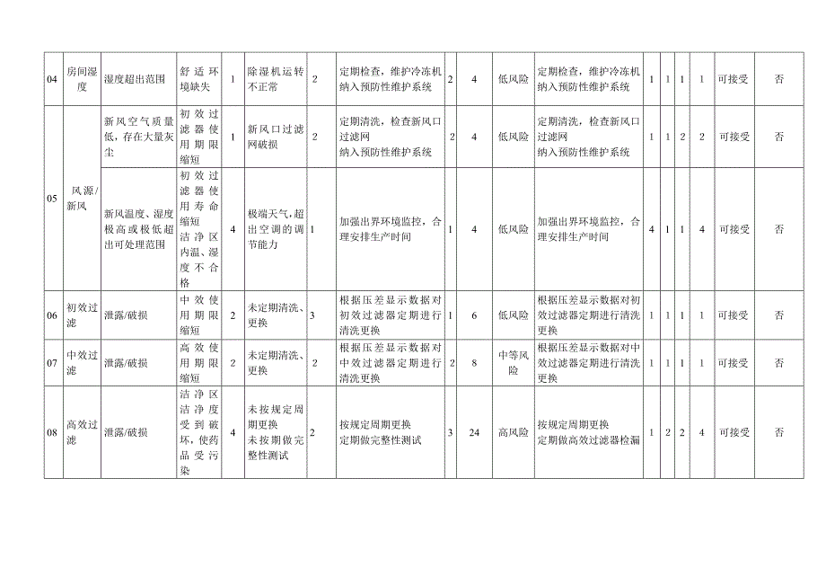 质量风险管理评估分析表_第3页